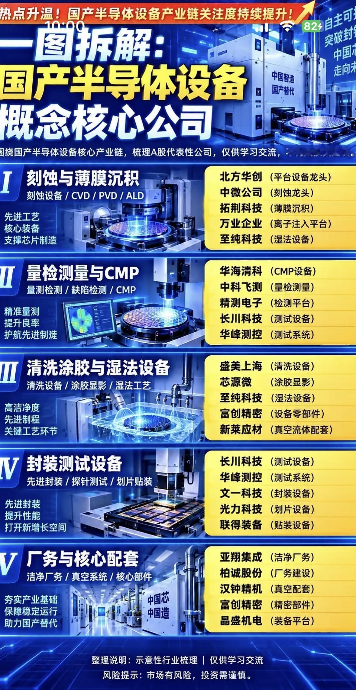 关于半导体设备公司的详细介绍。说下半导体设备这个赛道吧，堪称芯片制造的“工业