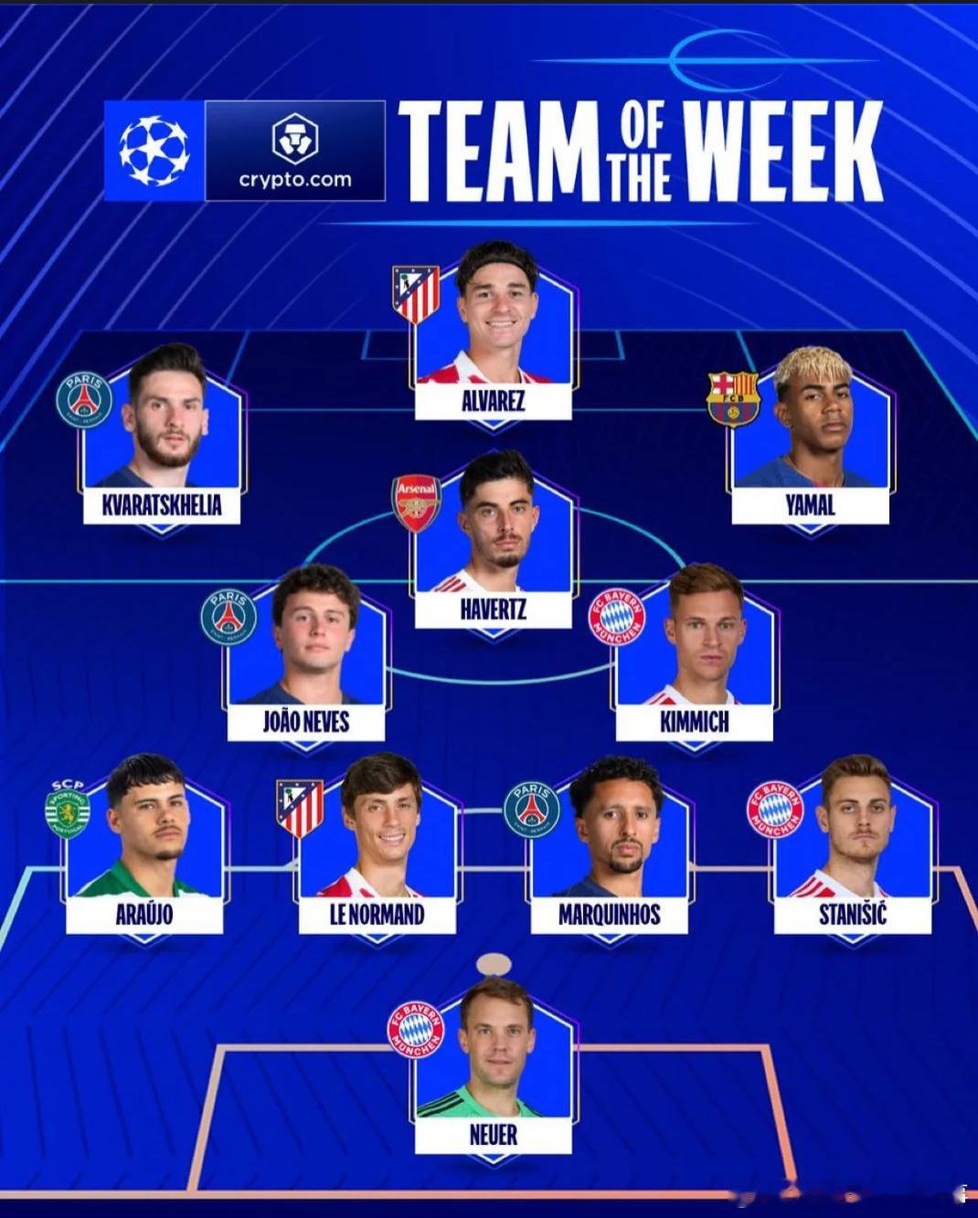 欧冠官方公布本轮欧冠最佳阵容⬇️欧冠前锋：克瓦拉茨赫利亚（巴黎）、阿尔瓦雷斯（