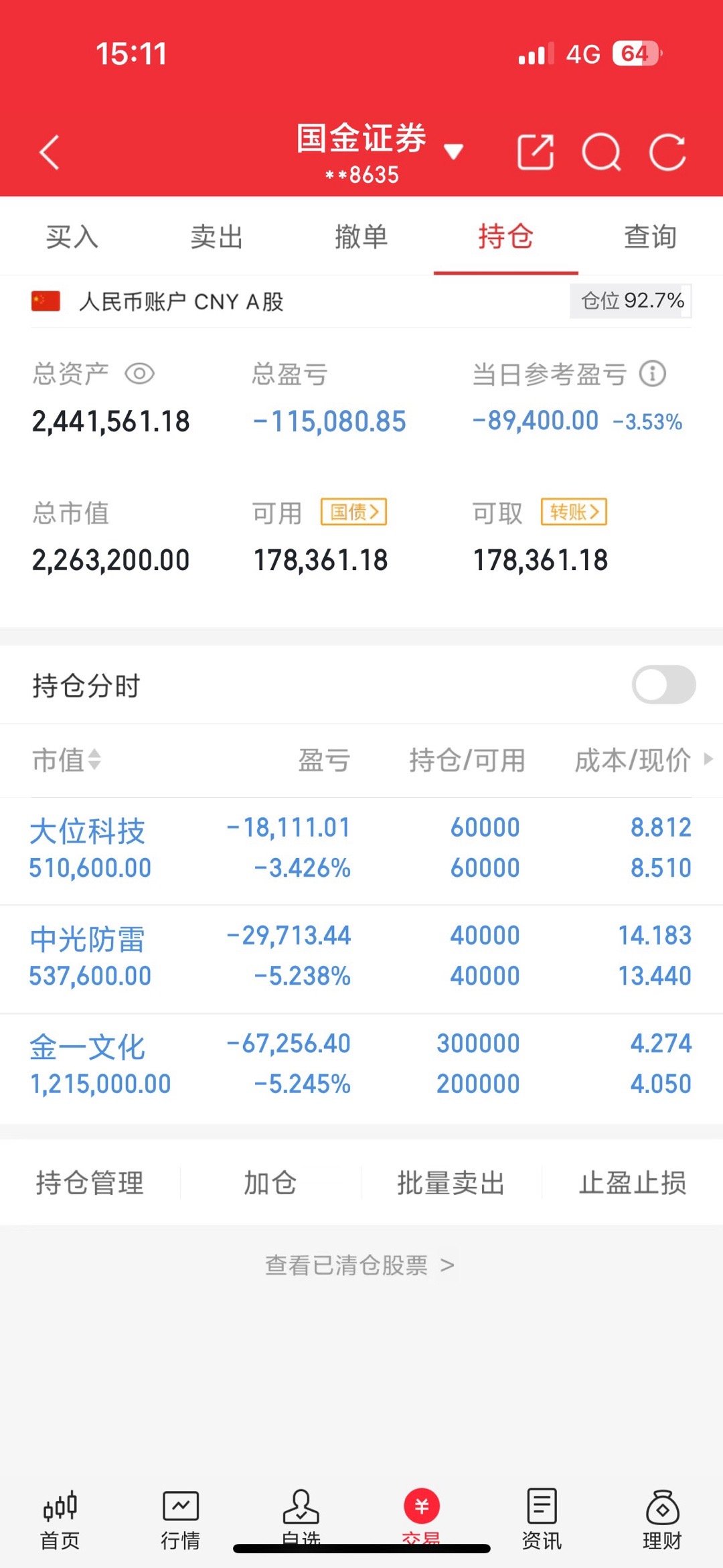 200w本金翻5倍之旅（第11天）今天也是全绿了[捂脸哭]今天操作尾盘加仓金一昨天