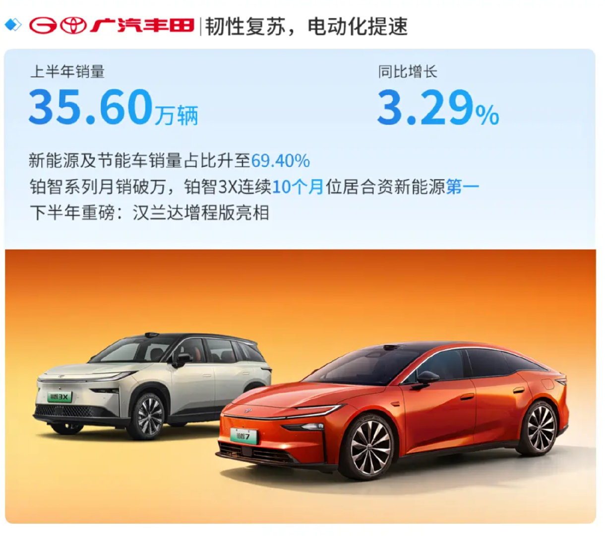官方文件上见到，增程汉兰达，这是汉兰达还是大汉兰达？#广汽丰田#​