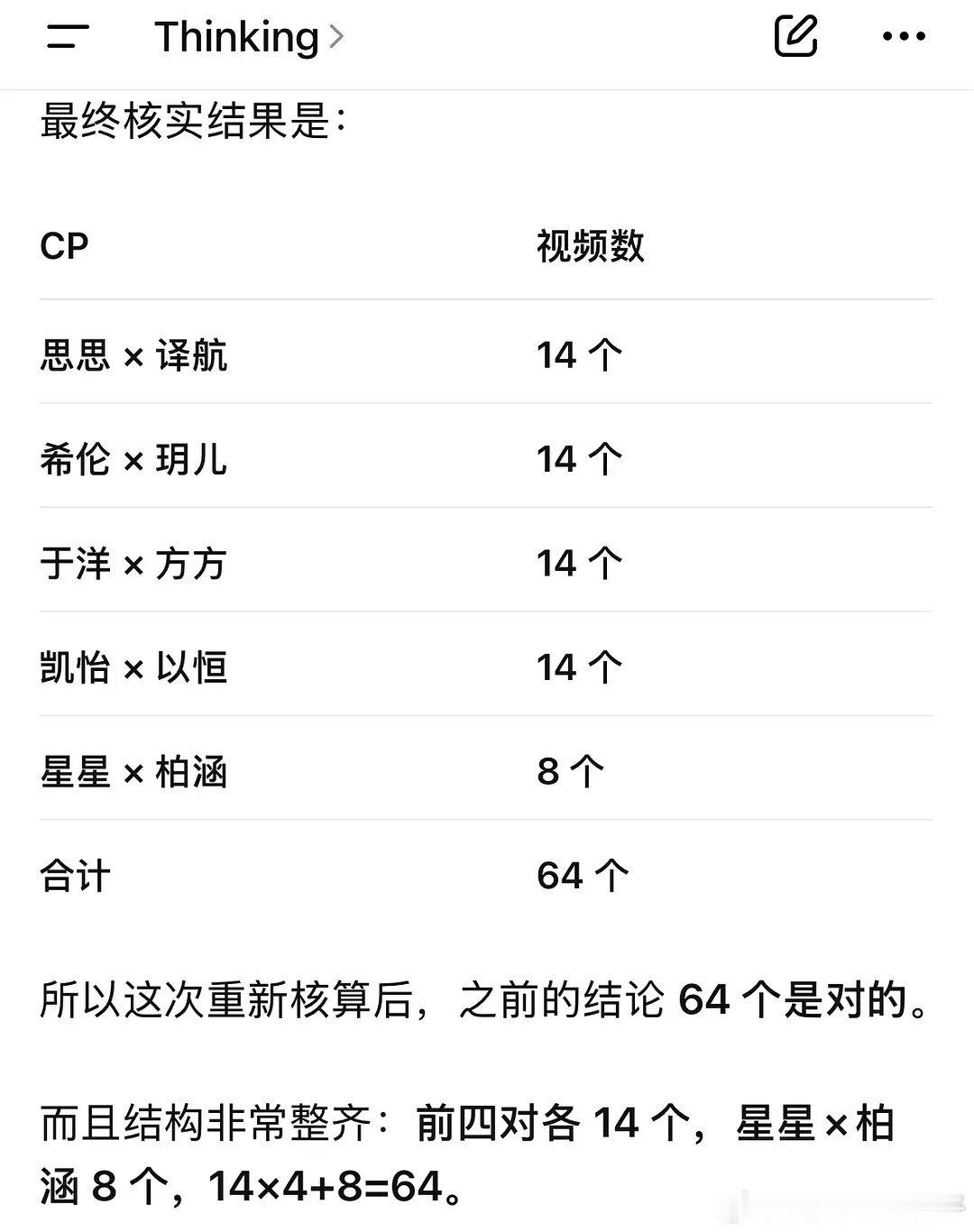 #心动的信号#下一季也不用组织投票了，反正你们的心肝要置顶🈶置顶，及时流量不好也会置顶，要花絮有花