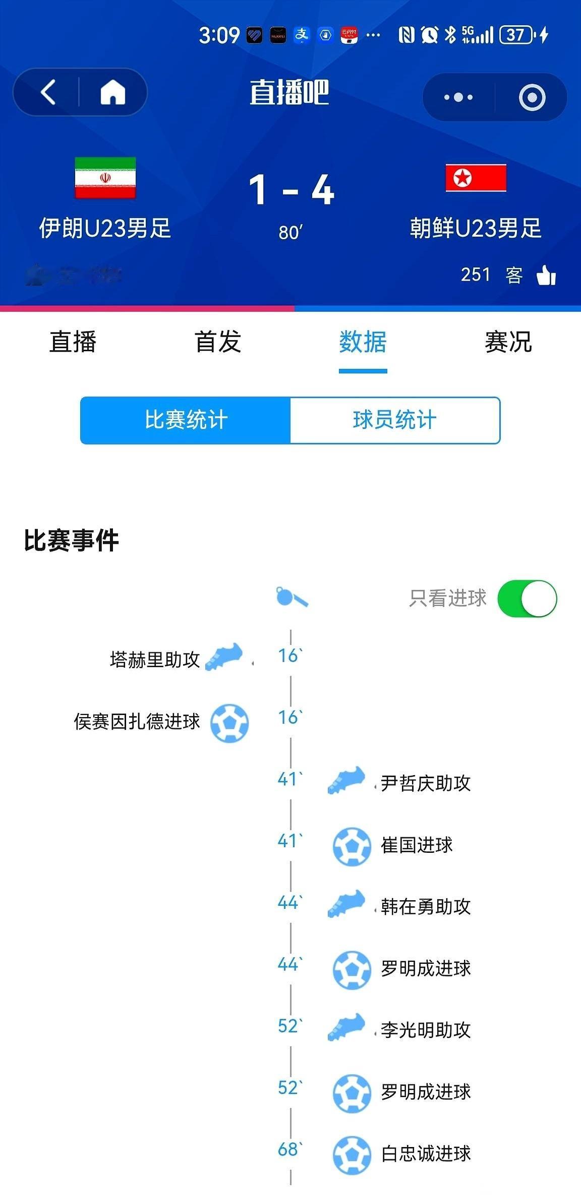 伊朗队1比4输给了朝鲜队。安东尼奥在首轮带队却是以2比1击败了朝鲜队。中国U