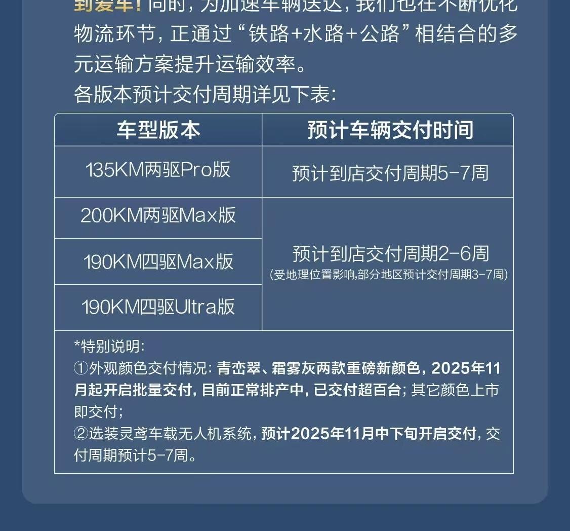 方程豹钛7产能还在爬升中，这是官方给出的最新交付周期！