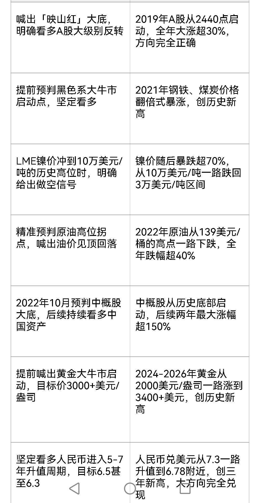 历史预测全复盘与解析提供的表格，完整梳理了2018年底至今，汇率之王的7次核心市