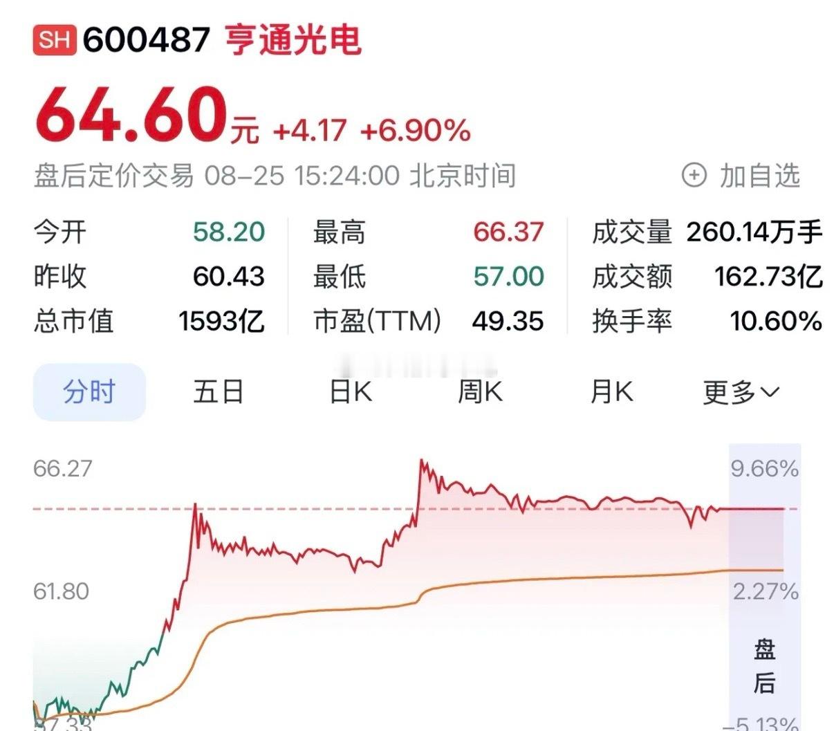 亨通光电：光通信龙头受益AI算力红利，硅光技术蓄势，海缆订单充沛业绩高增。在20