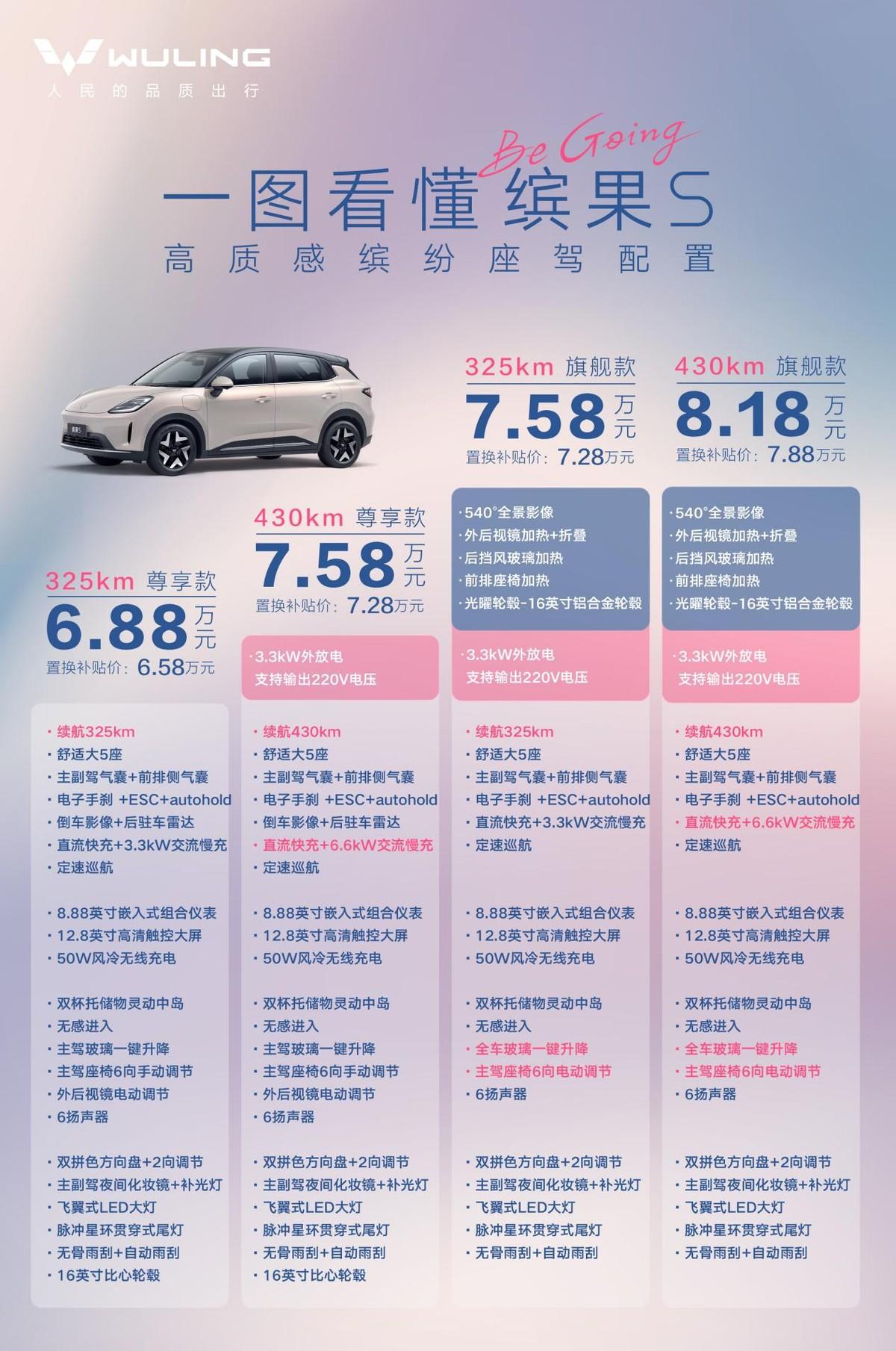 选纯电小车必看：6万也能无焦虑、还带DeepSeek。愿意选择纯电小车来通勤