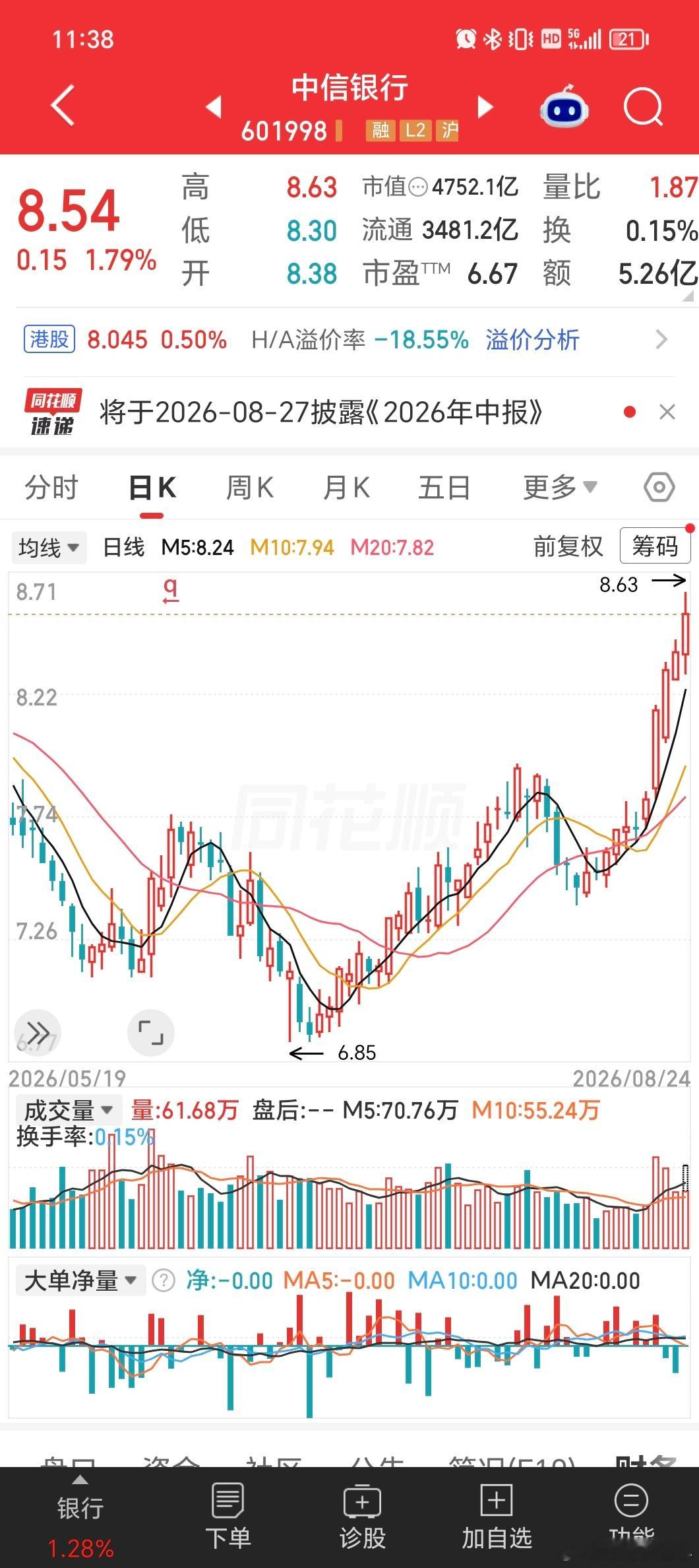 大盘大跌，红利股则冲高