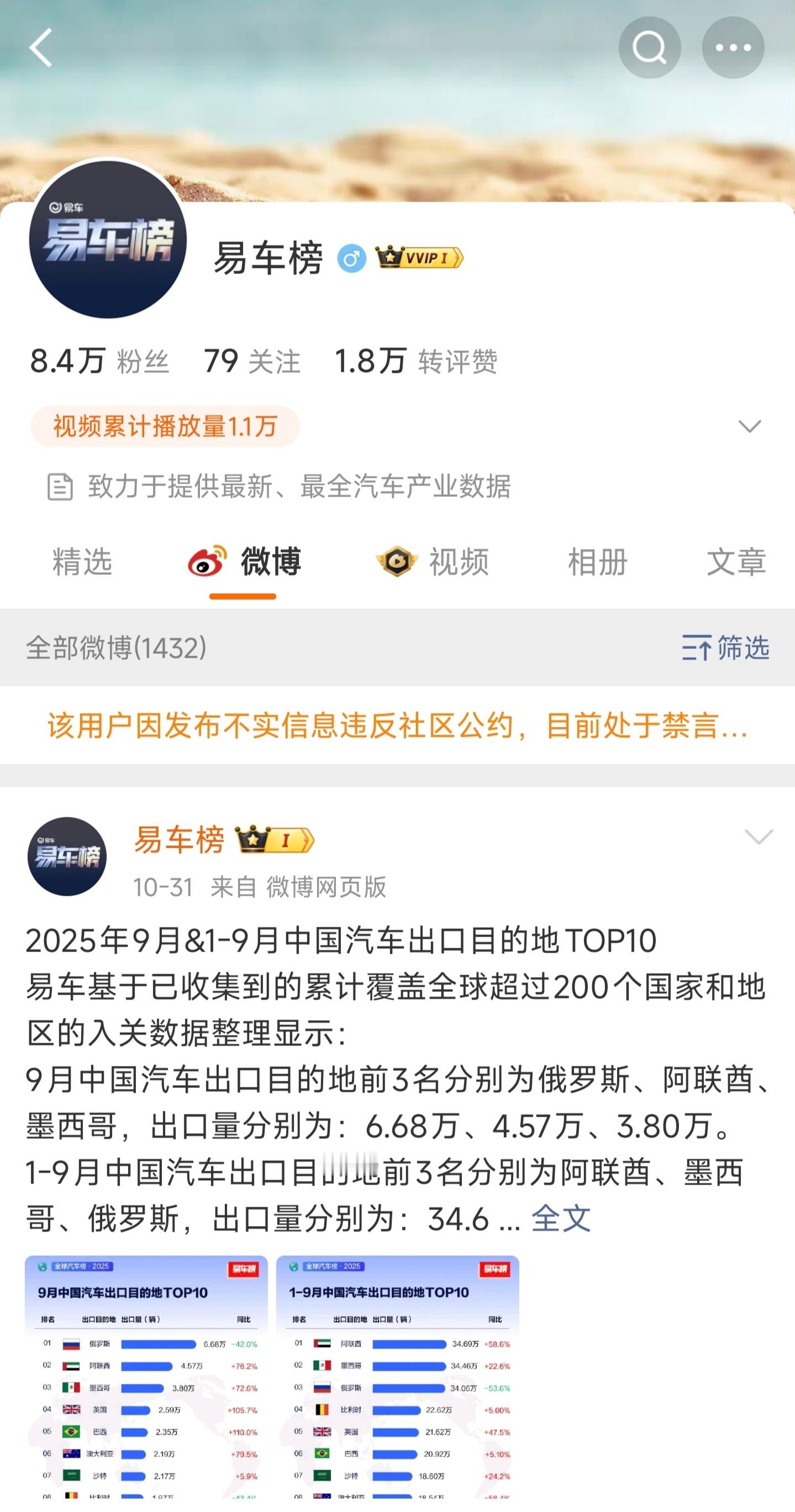 易车榜被禁言？？？这个账号不是只发销量数据吗...这也能禁言​​​