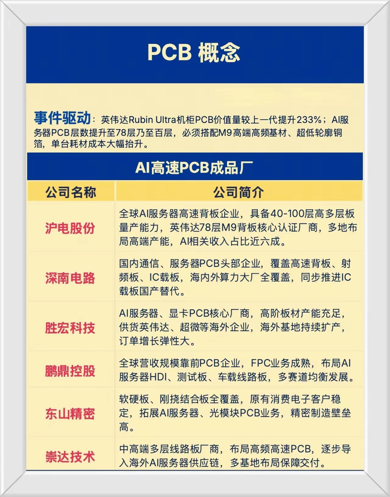pcb！还是pcb！还是要看pcb！AI算力引爆PCB价值重估！英伟达新一代机柜
