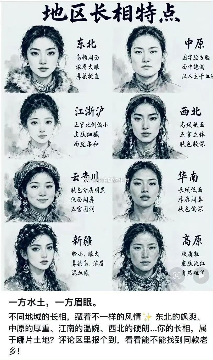 各个地区人员的长相特点，认同吗？