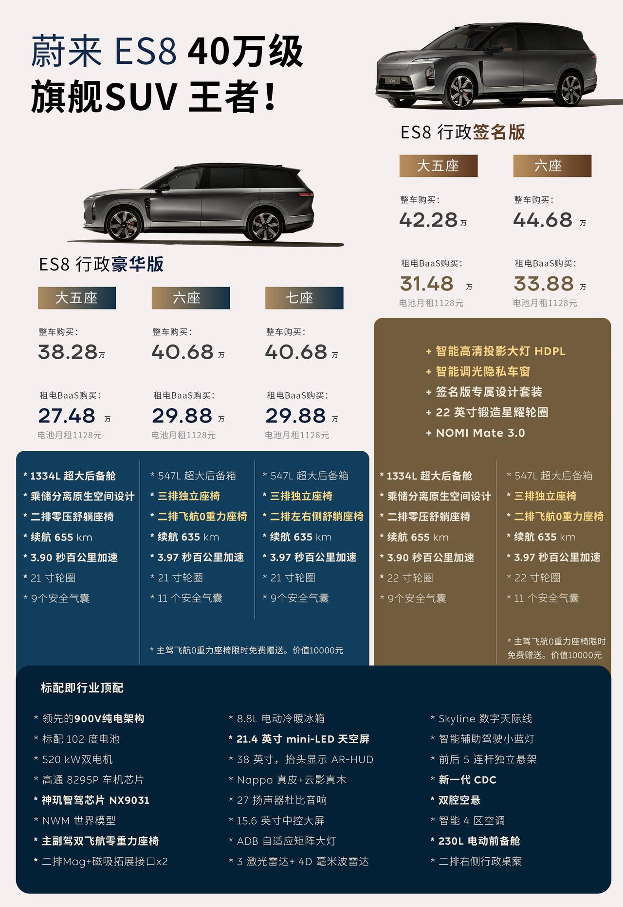 蔚来ES840万级旗舰SUV的王者！ES8，大型SUV&40万级豪华车型