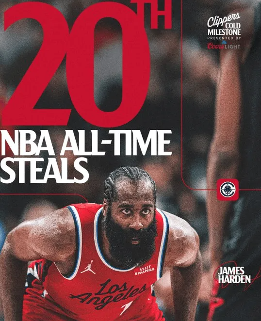 NBA本场比赛，哈登目前生涯送出1767次抢断，超越伊格达拉（1765次）独居历