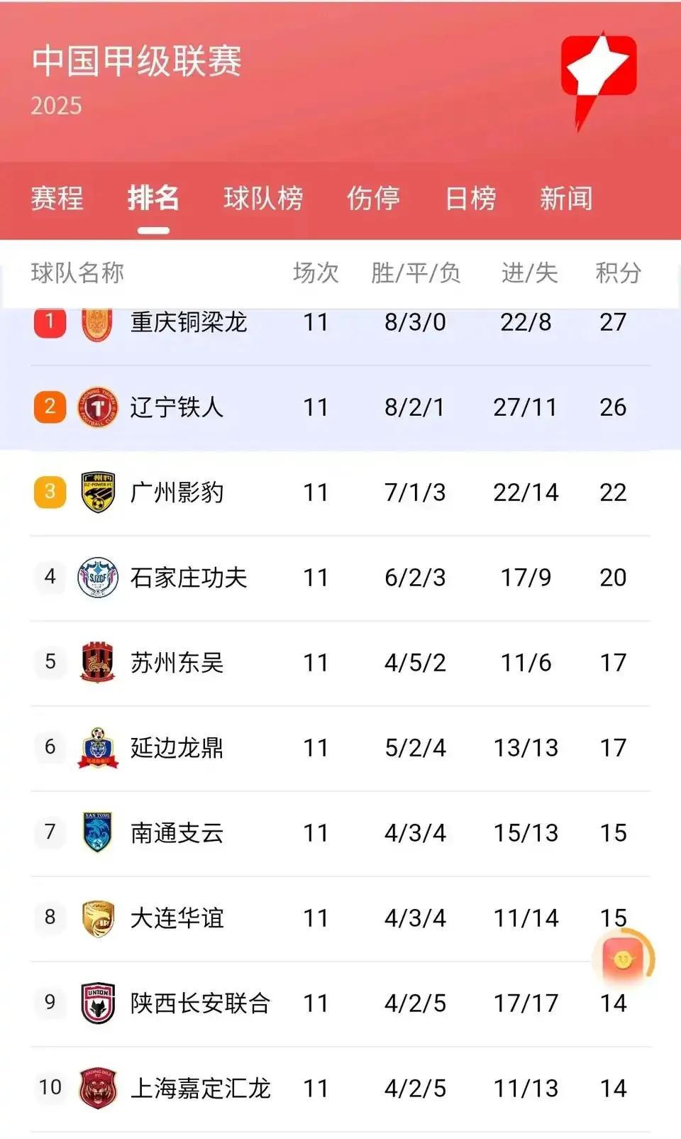 其实江苏足球小而强大，外面都说江苏无中超球队，江苏球迷憋了很久才看苏超。真正的