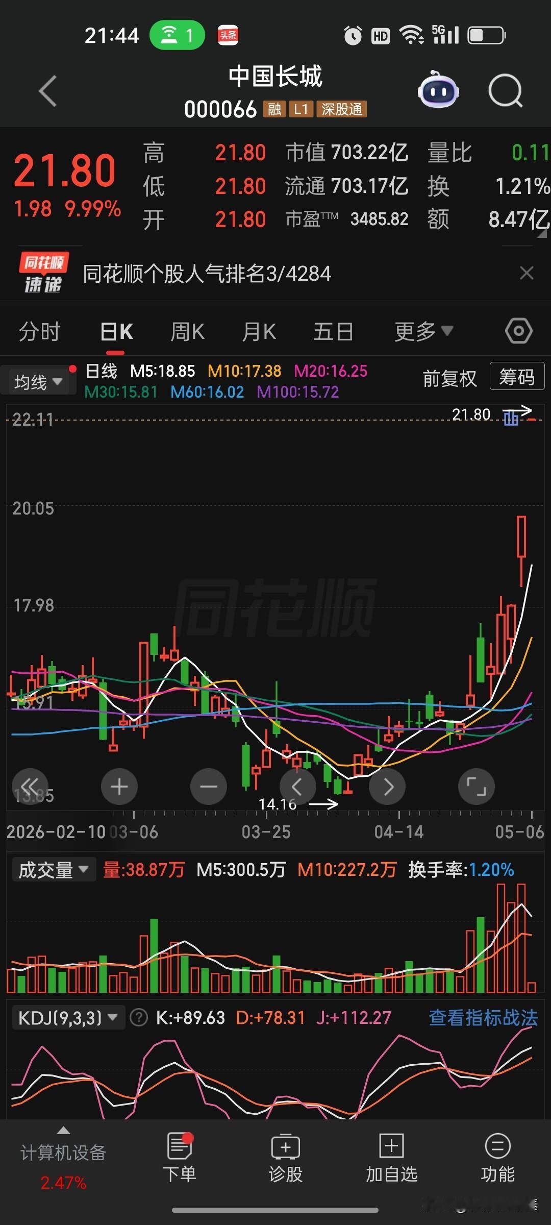 中国长城(000066），它当前的市场表现和基本面之间存在极端的背离，需要非常警