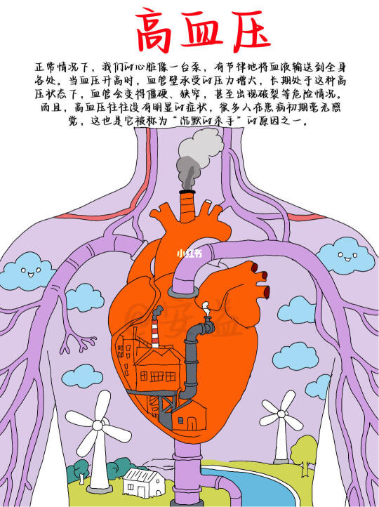 医学生绘本‖年轻人出现这些信号小心高血压