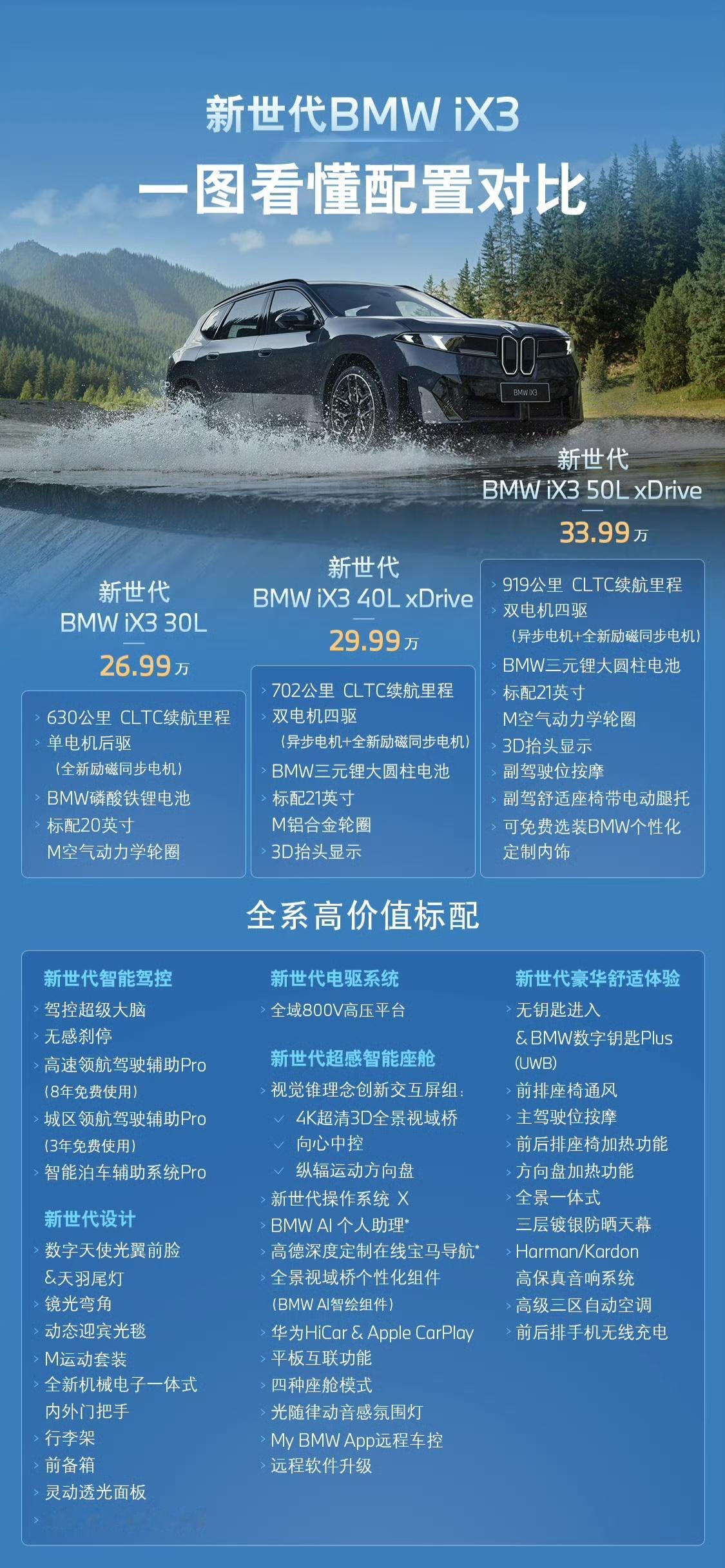 新世代宝马iX3正式发布，26.99万起，这很懂国内用户朋友哦，真香！新世代BW