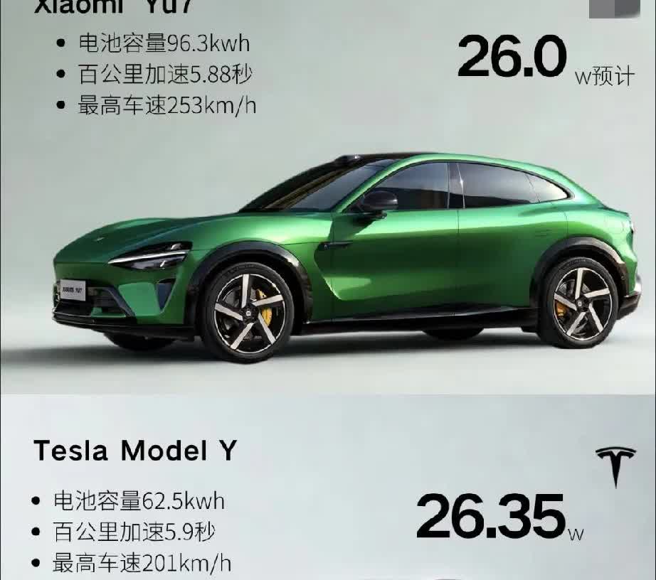 极限二选一:特斯拉modelY还是小米YU7？1.先来说一下外观吧，