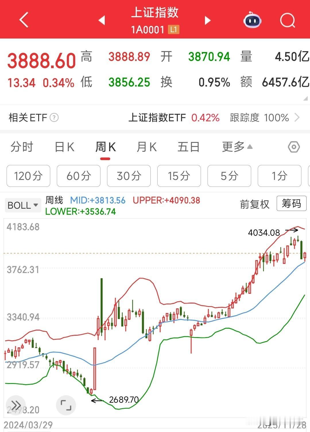 下周即将爆发的两个板块，科技股回归在即1.科技股科技股已经调整有一段时间了，