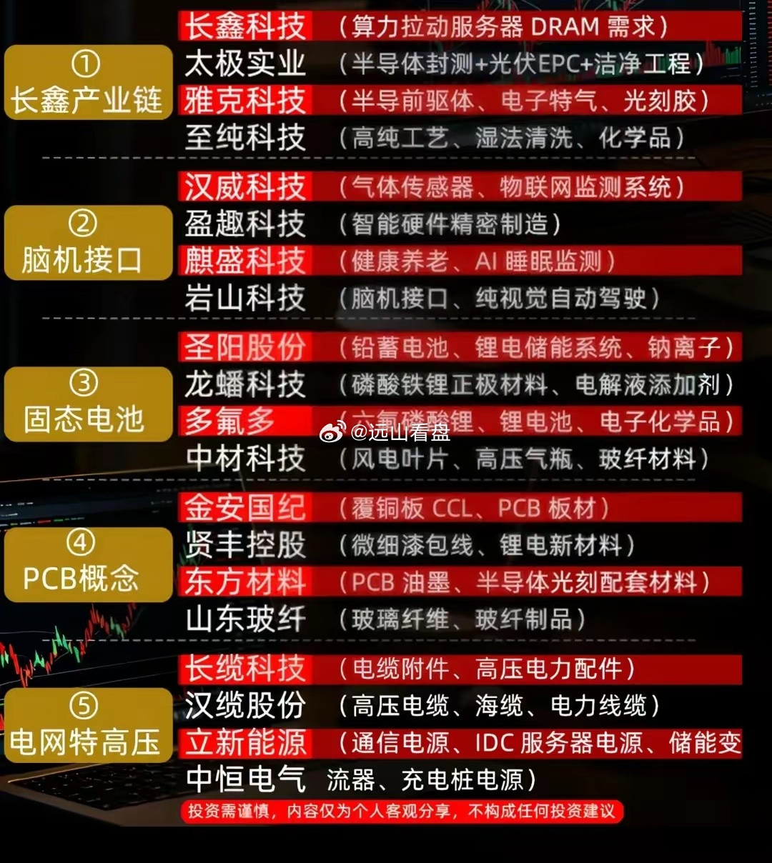 十五五规划当下核心五大方向，其中以后谁会更有优势？十五五规划出来是国家提倡的一个