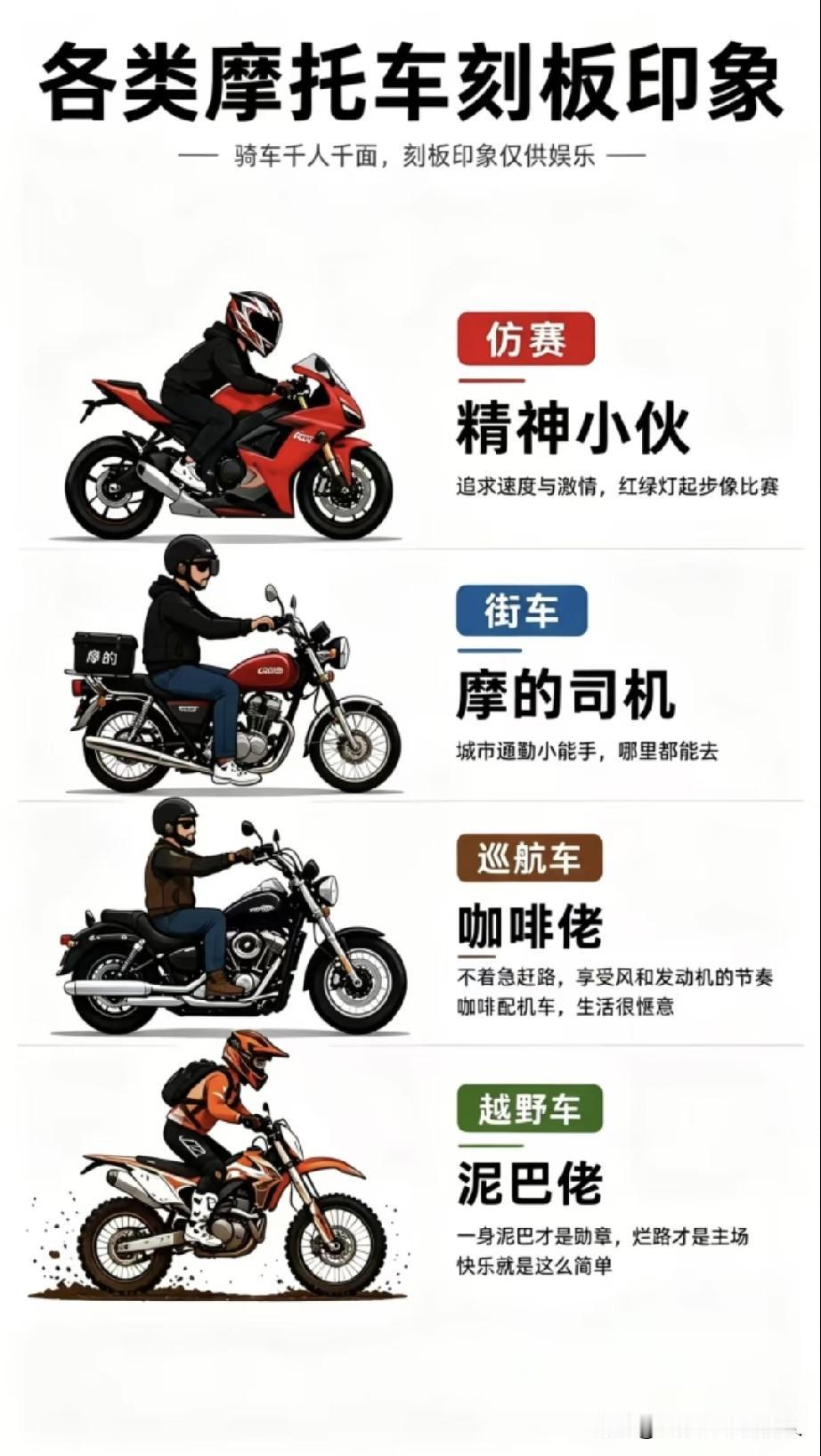 你的摩托车是给人感觉属于哪一类印象？