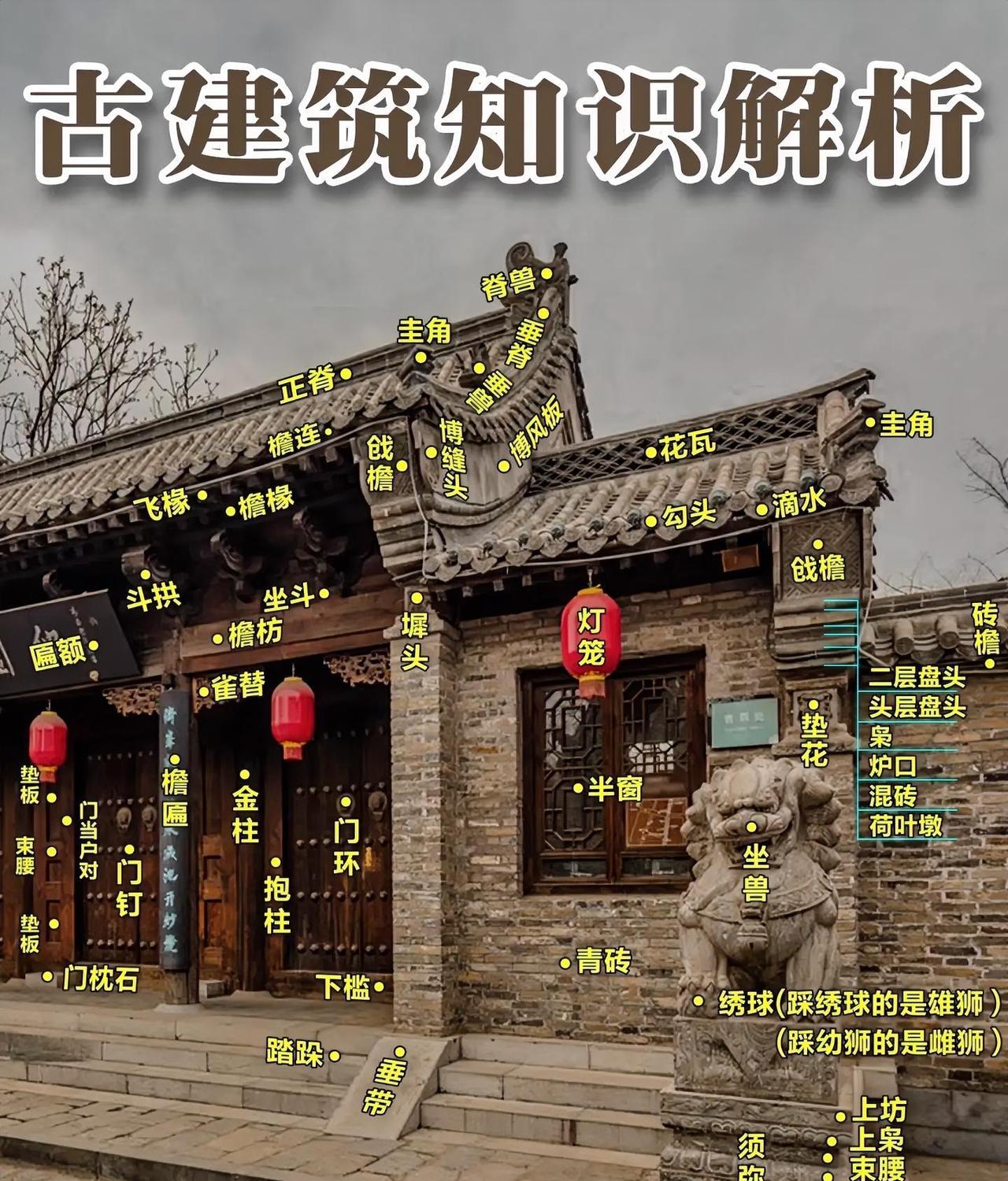 古建筑：每一处细节，都是千年文明的密码中国古建筑不仅是遮风避雨的居所，更是一部