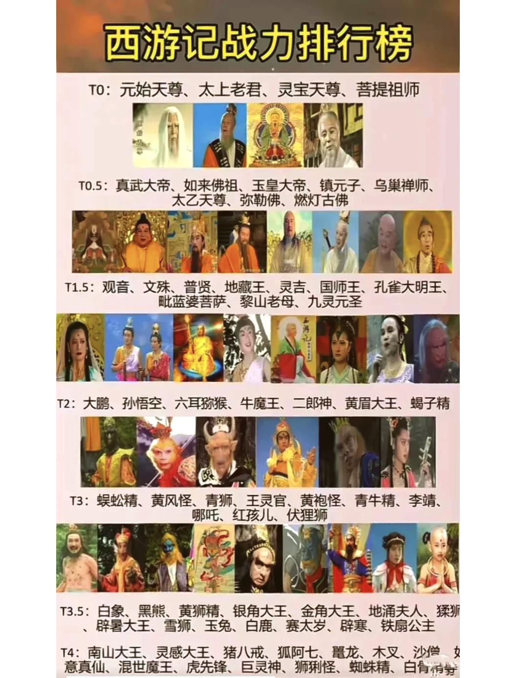 西游记最强的“六大高手”：观音菩萨垫底，如来佛祖无缘前三一开始看《西游记》