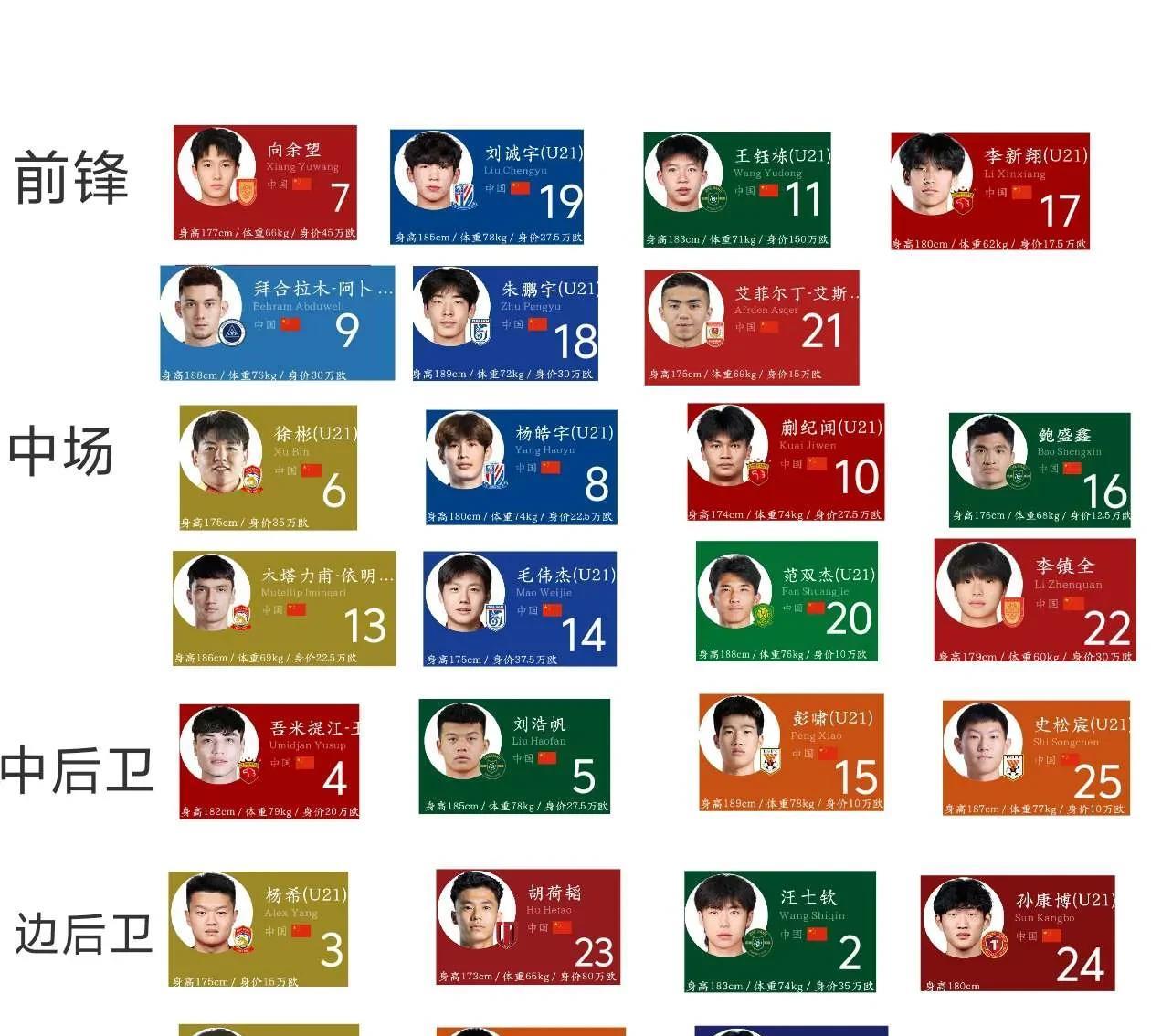 9月开始的U23亚洲杯预选赛，是不是应该派出这些球员参赛，获得2026年U23亚