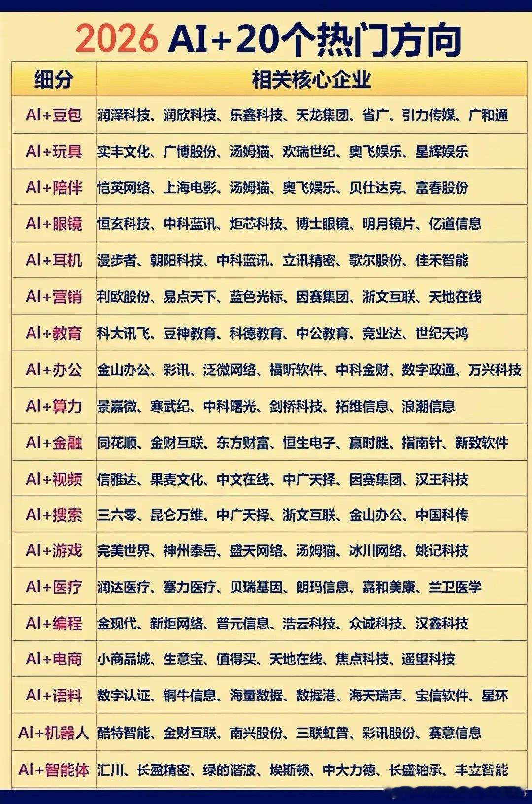 工信部发布会重点来了，别再只盯着AI算力产业链，这次发布会非比寻常，相比宏大的六