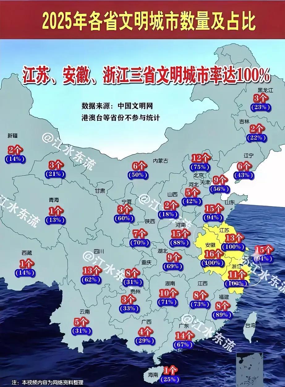 江苏，安徽，浙江三个省份的所有城市都是文明城市，记得之前江苏的无锡是十三太保里唯