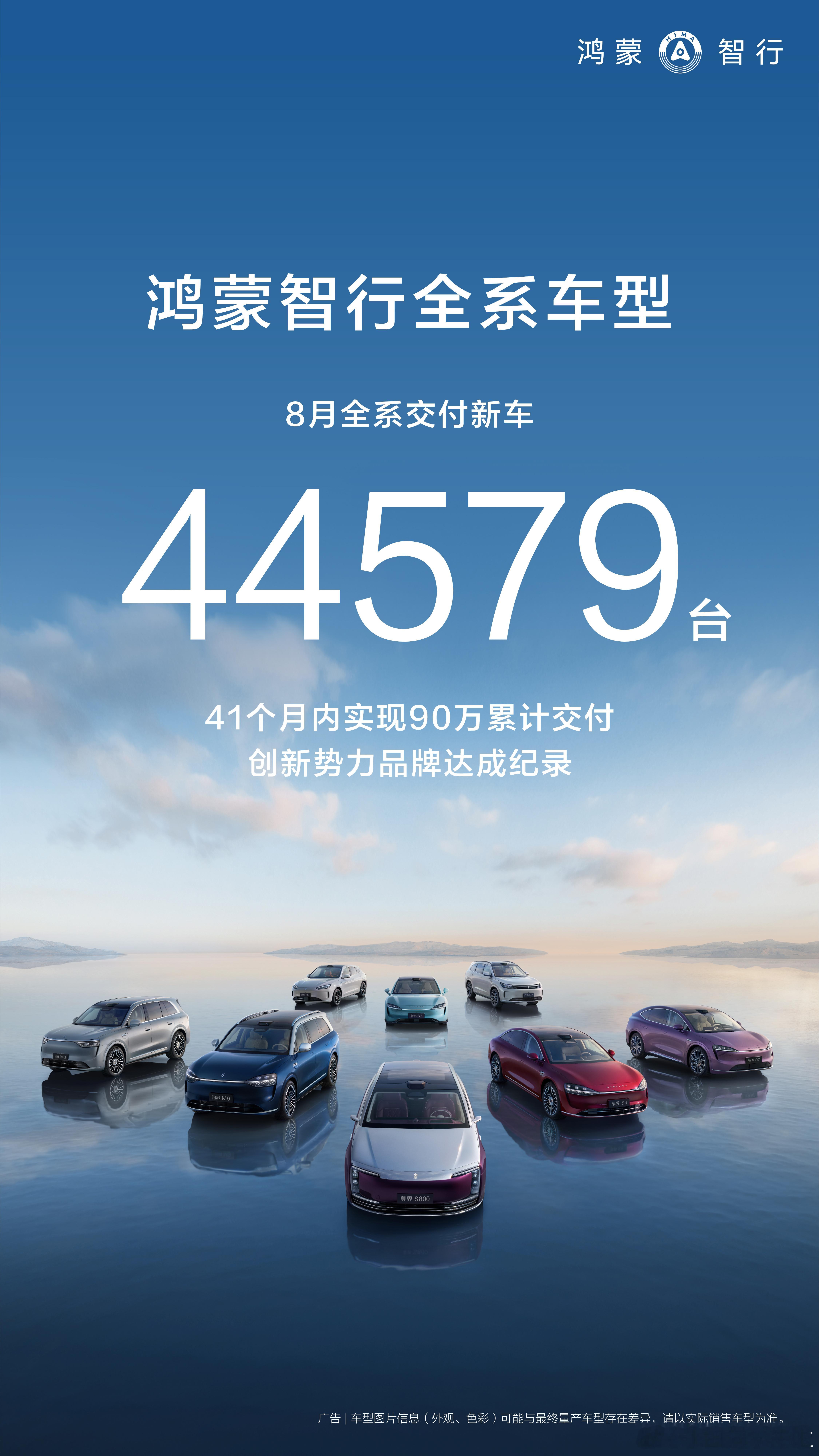 鸿蒙智行8月交付新车44579台，累计交付突破90万辆。要知道这是在