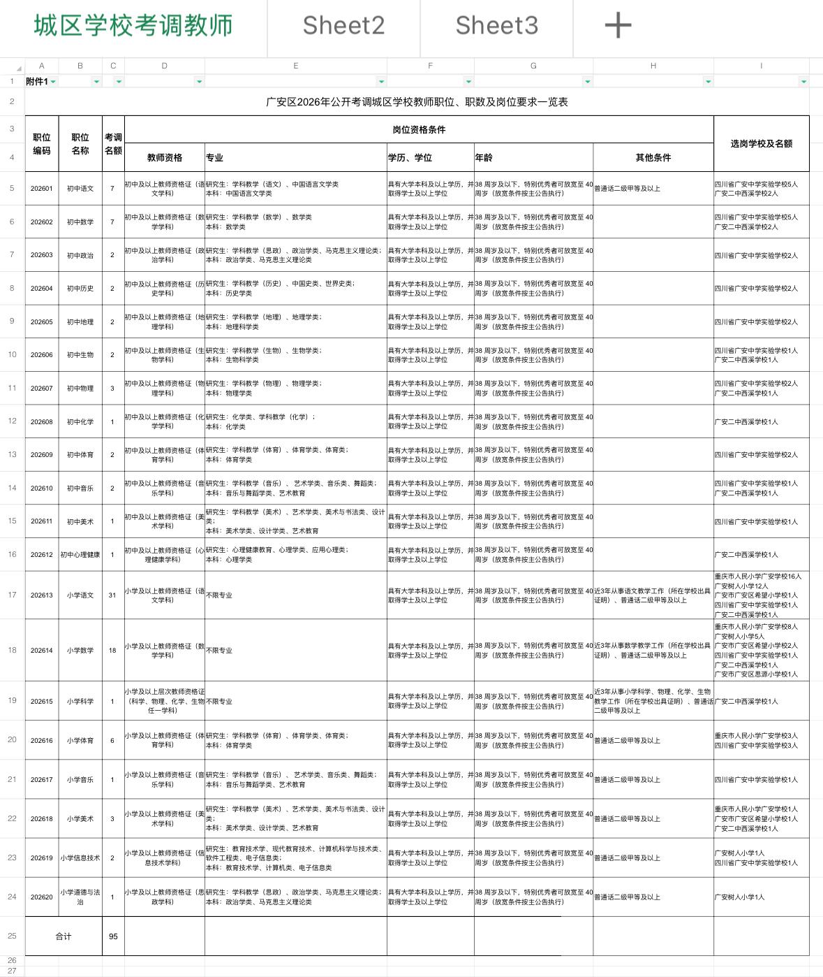 【四川广安】广安区城区学校考调教师95人！6月9日起报名，区内外在编教师均可广