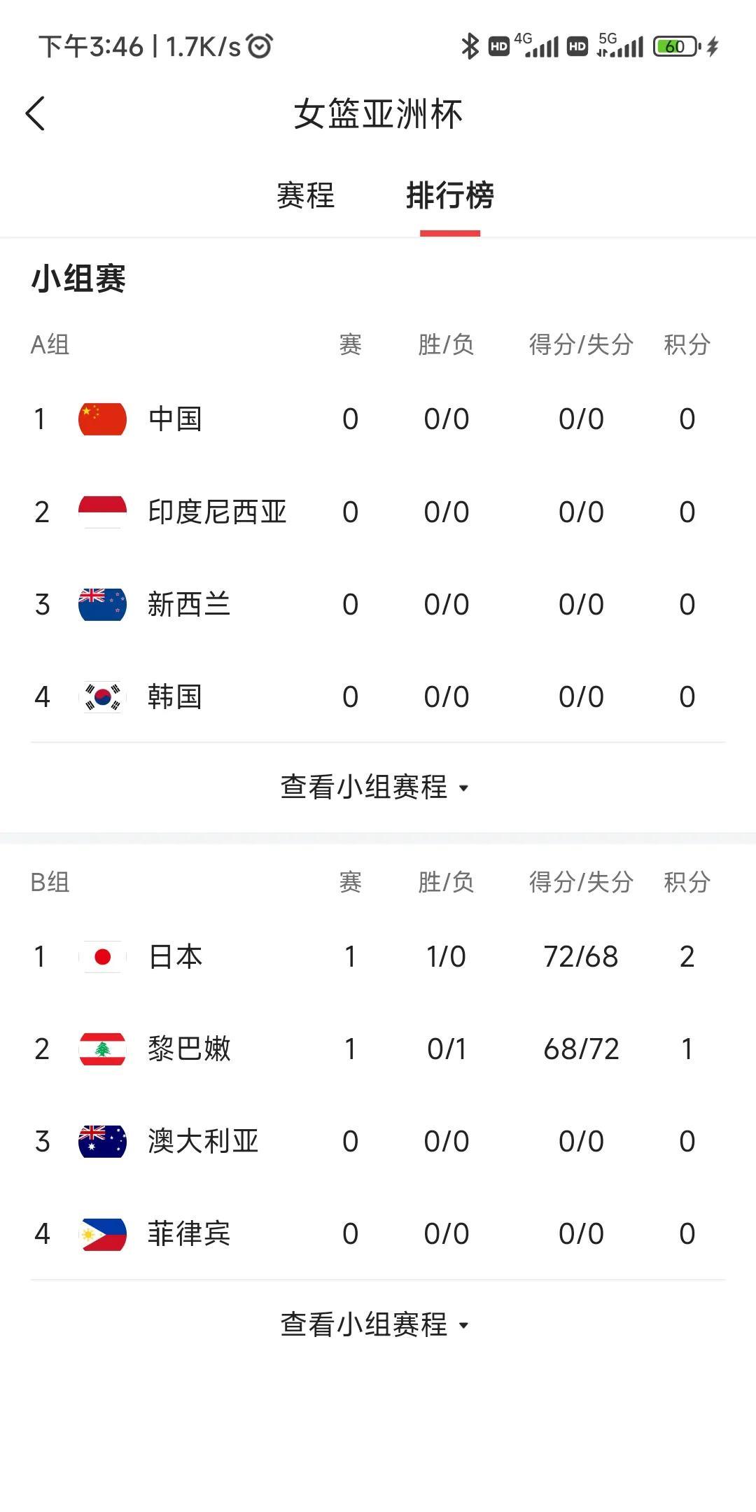 女篮亚洲杯今天开赛，第一场揭幕战日本女篮72比68险胜黎巴嫩，中国今天首先打印