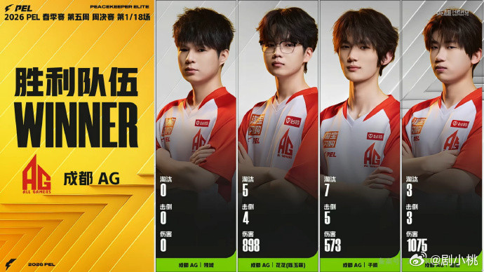 AG周决荣都开门红AG子枫单局7淘汰MVP春季赛周决第五周首日迎来超棒开局，荣都