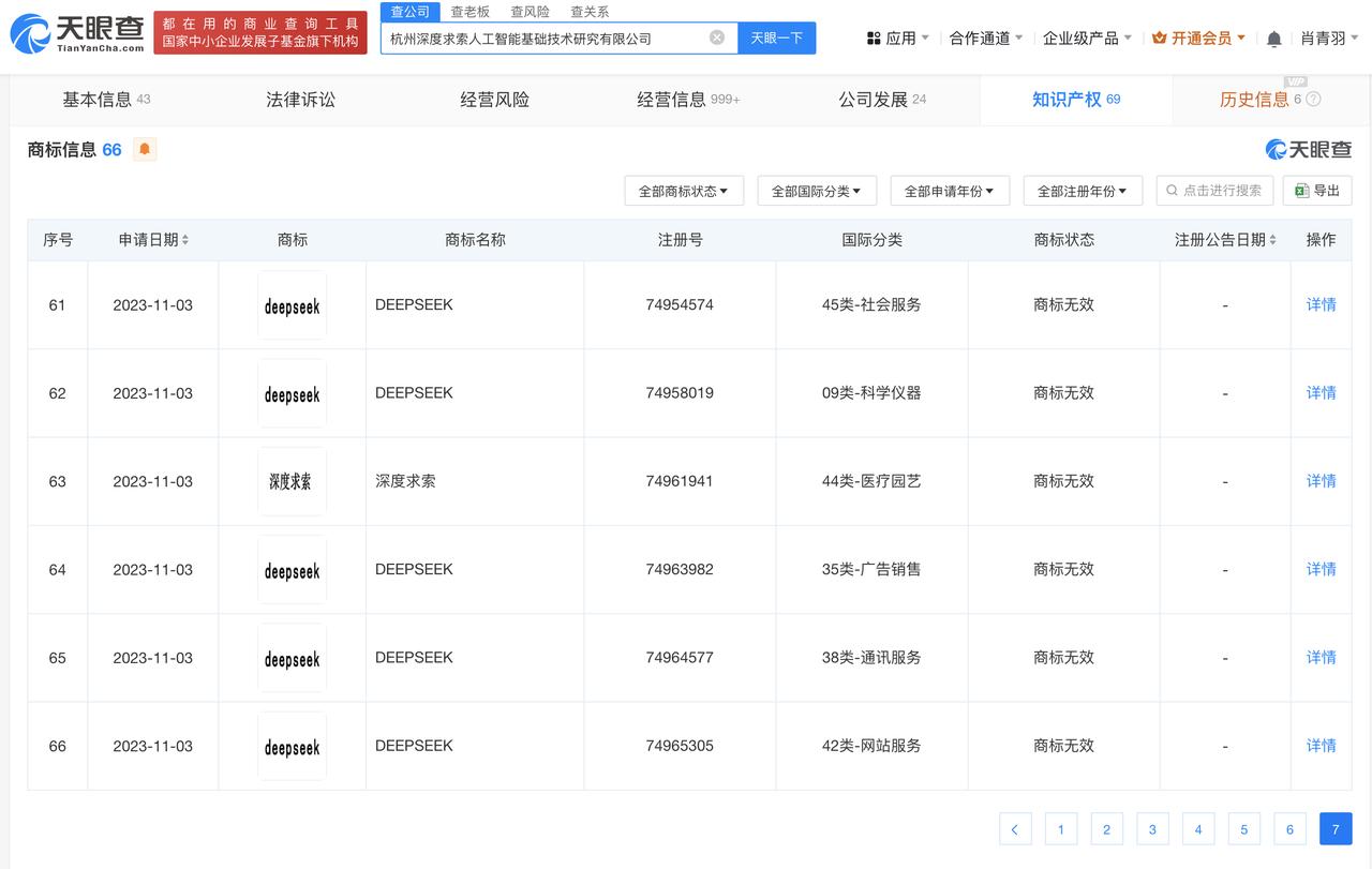 多方恶意抢注DeepSeek商标被驳回2月24日，国家知识产权局发布通告。近期