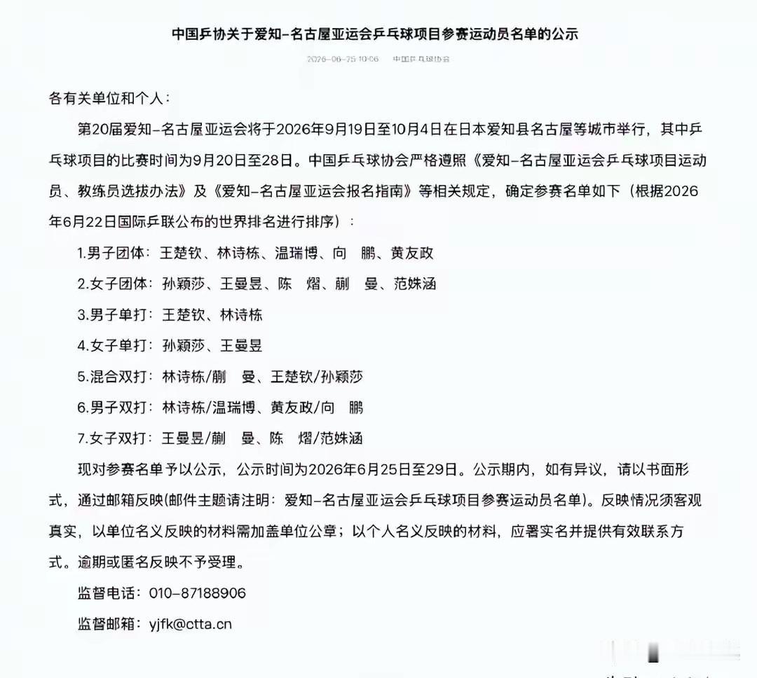 乒协公布国乒亚运会参赛名单共男女各五名队员参加，男子团体参赛队员为王楚钦、林