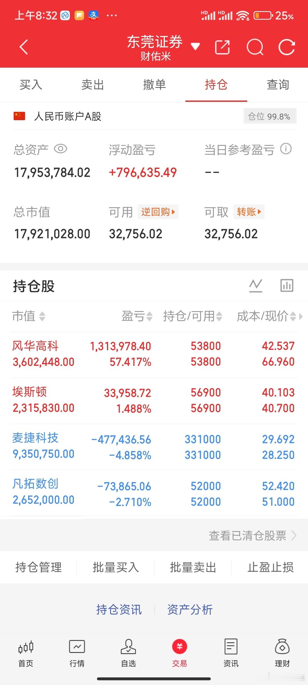 米姐A股持股分析风华高科：今天要是不止跌就要考虑下车了，等到止跌反转再看。埃斯顿
