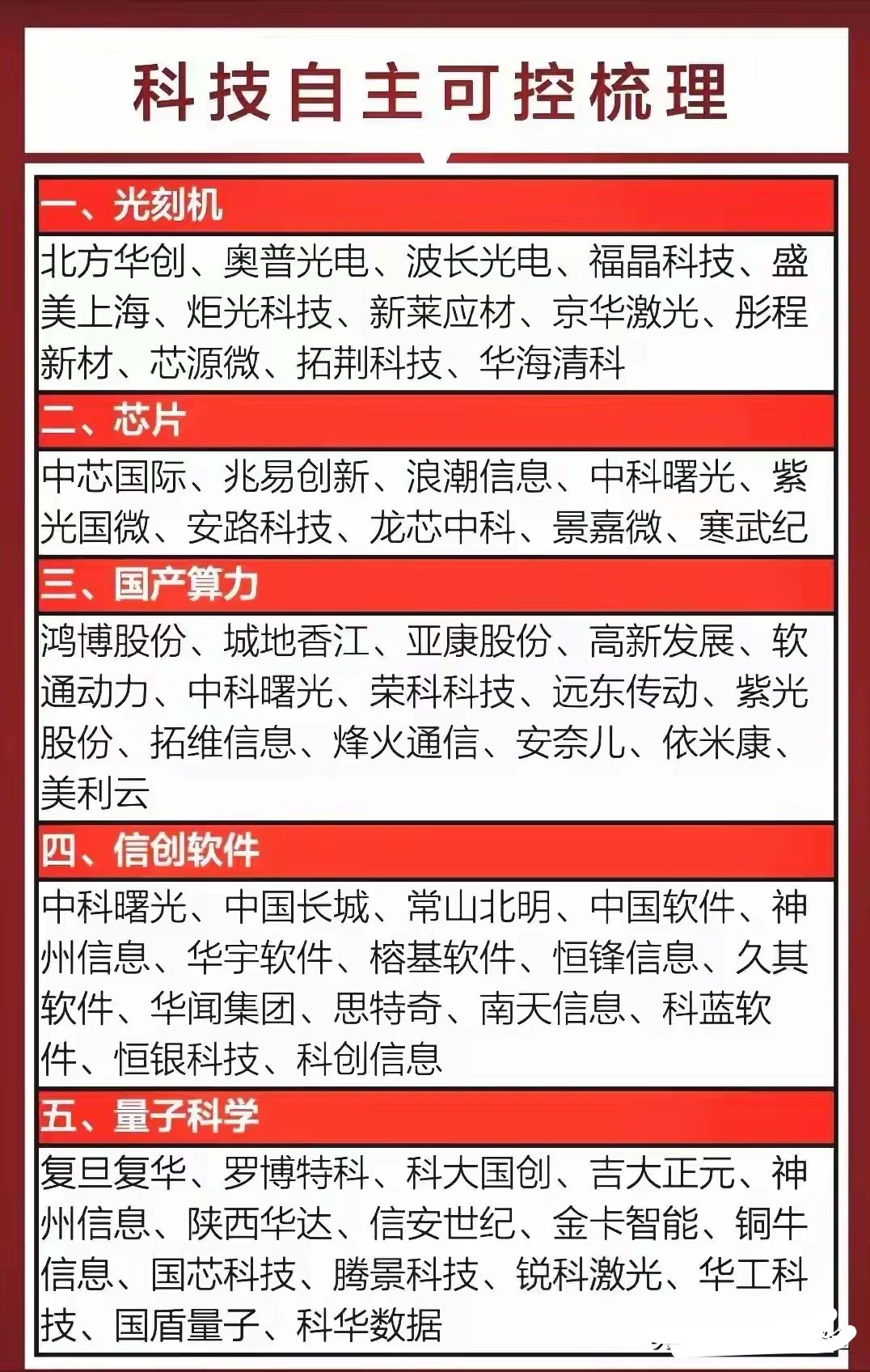 科技自主可控梳理！​​​