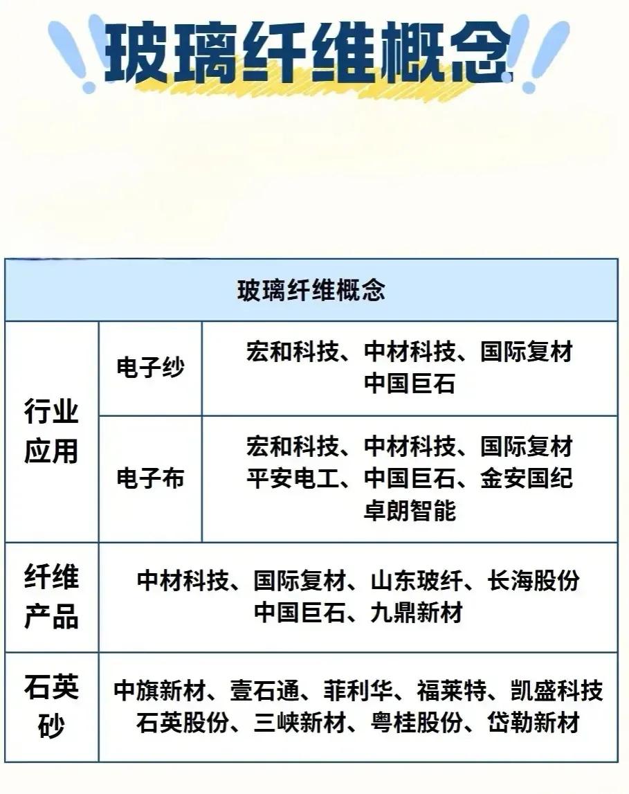 玻璃纤维概念股全解析，投资必看！
