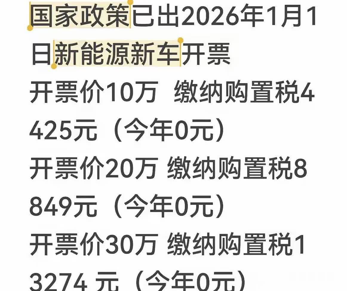 新能源汽车免购置税进入倒计时，2026年1月1日起要半价征收购置税了。