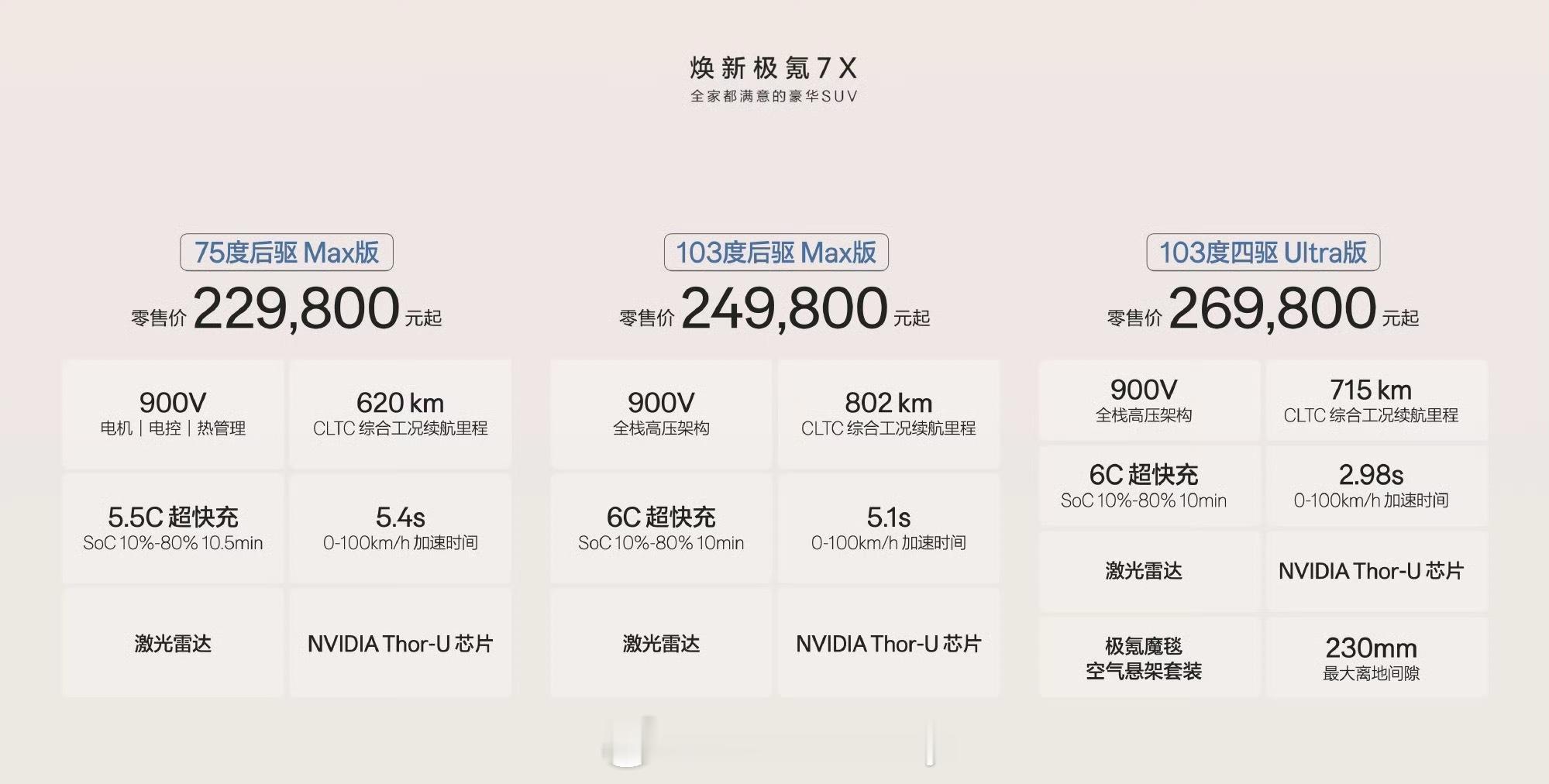 关于焕新极氪7x上市大家看完价格了吧看完之后我看有不少在试驾视频下方问配置选择的