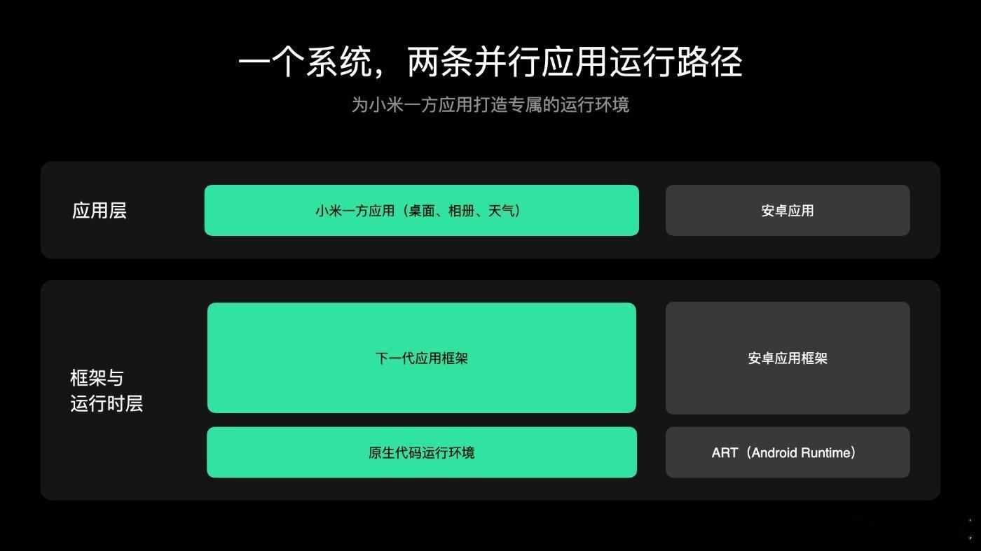 前几天网友都在好奇，友商新系统都官宣了，小米澎湃OS怎么一点消息都没。就在刚刚，
