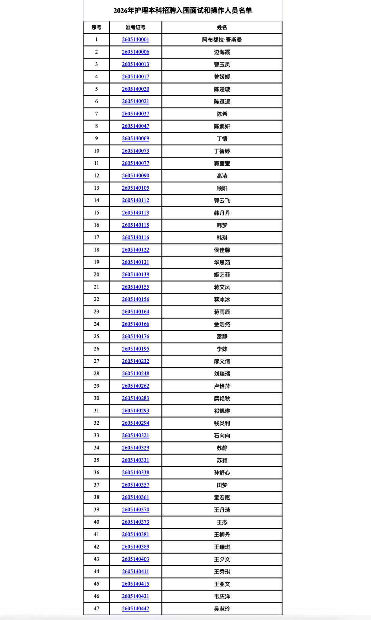 名单已出！连云港市一院护理招聘面试名单公示📌发布单位:连云港市第一人民