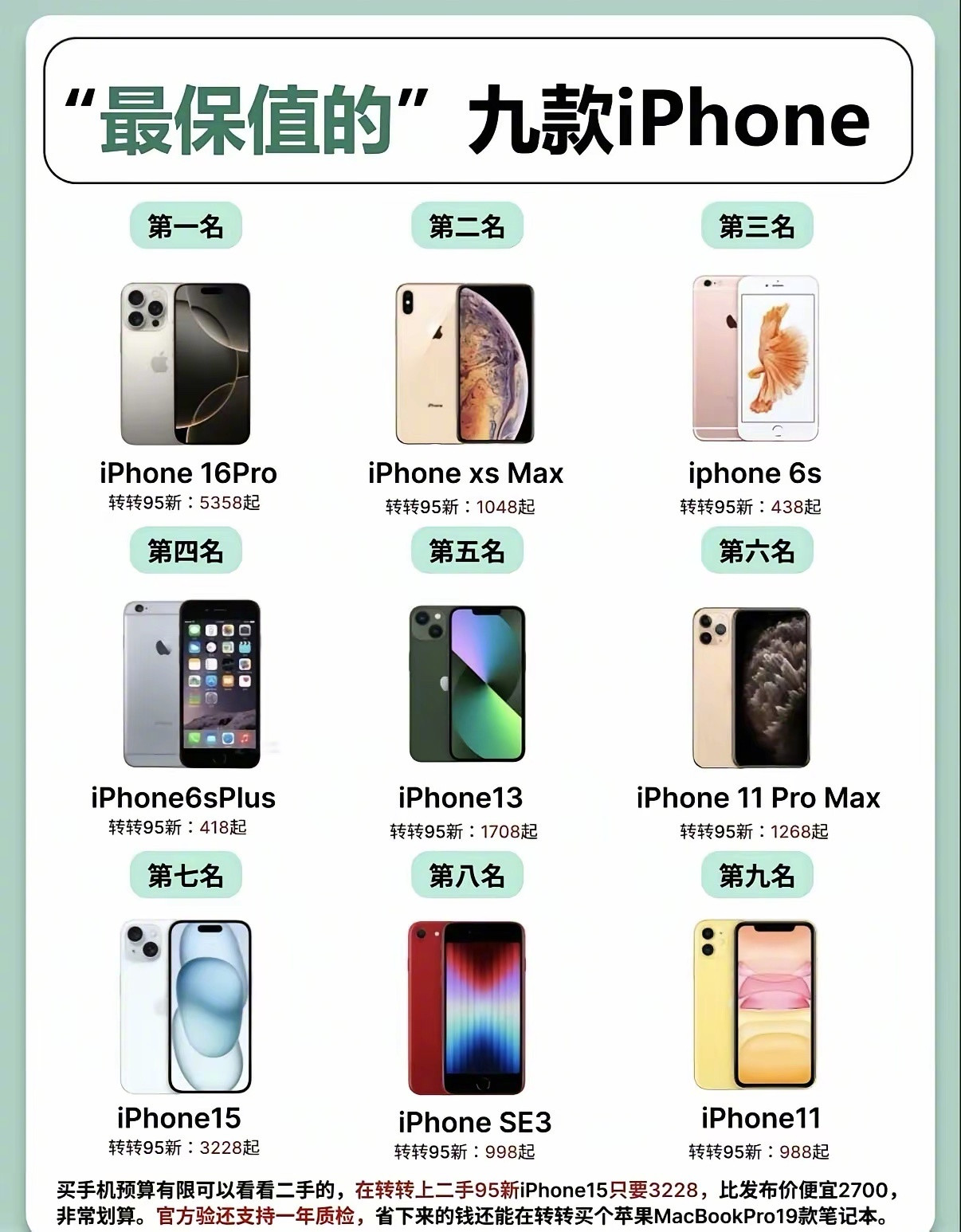 苹果最保值的iphone！