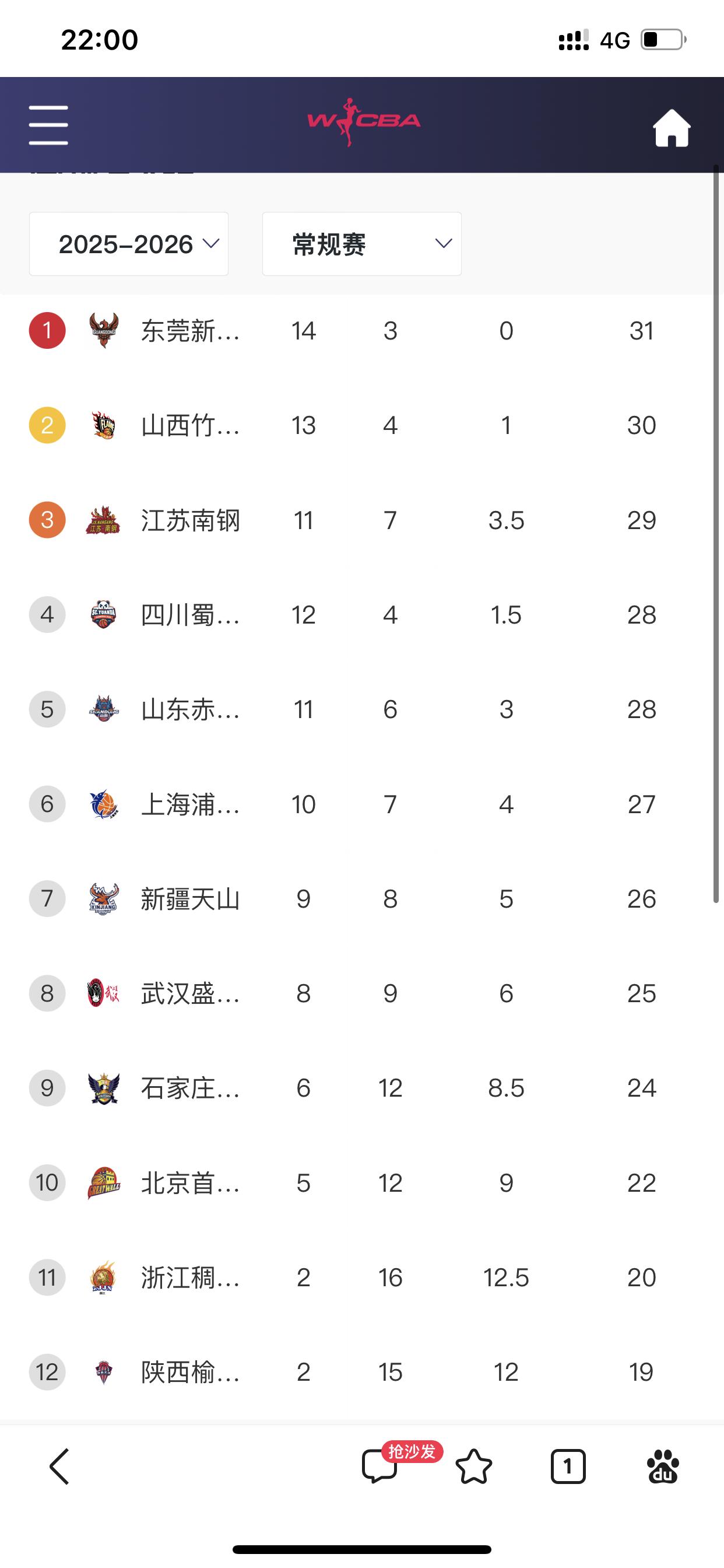 WCBA积分榜还在不断地发生变化原本我以为打到这第19轮，前八名排名基本已成