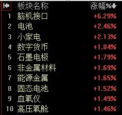 【6月17日午评：午后大盘依然会有小幅上涨指数有望维持红盘或十字星报收】