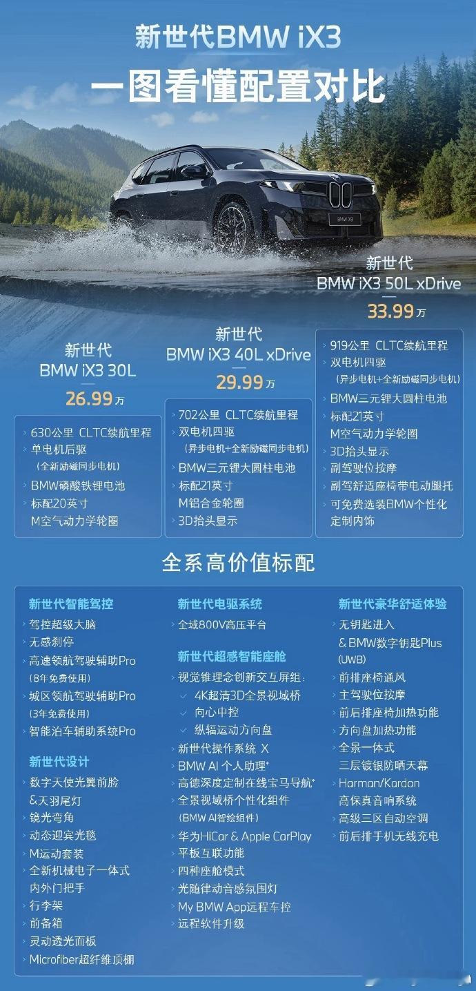 宝马iX3价格价格真的很便宜了，即使经过了这些年国产车的洗礼，bba这几个字，
