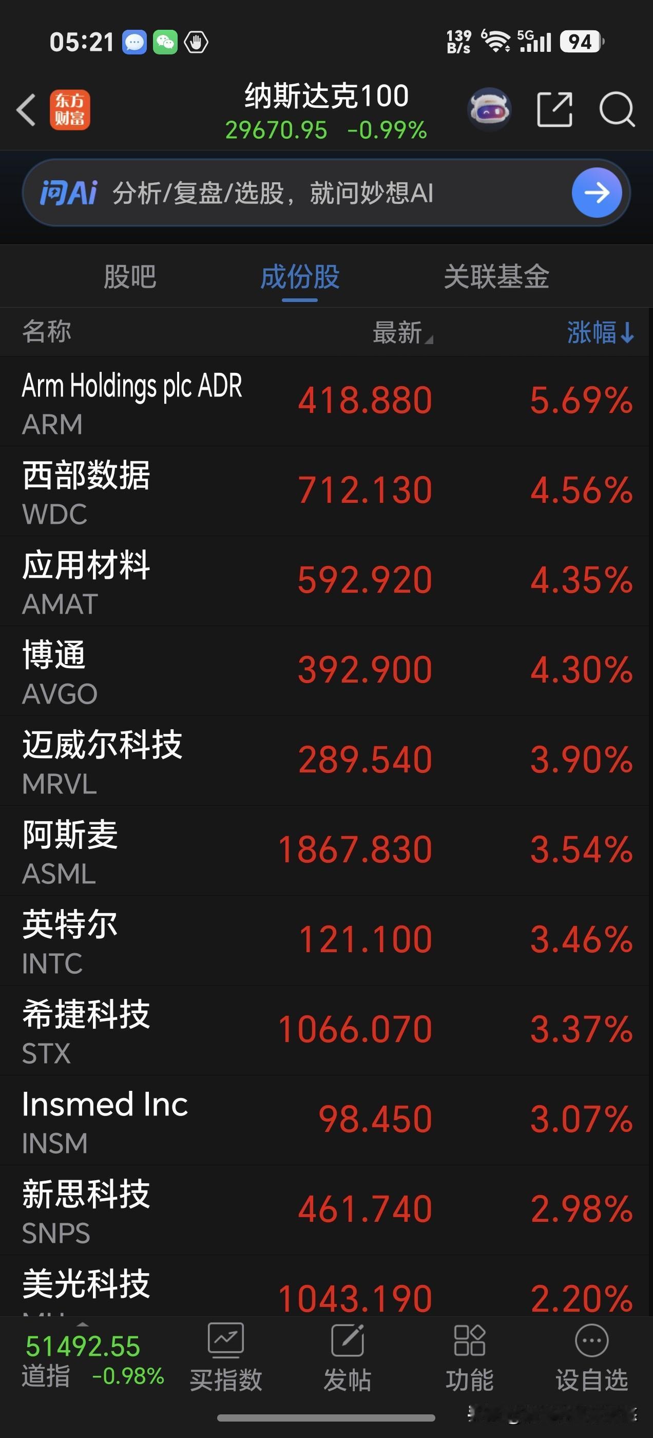 利空来袭，黑四又来了？美联储维持利息不变，但是，最新“点阵图”中表现出年内有加息