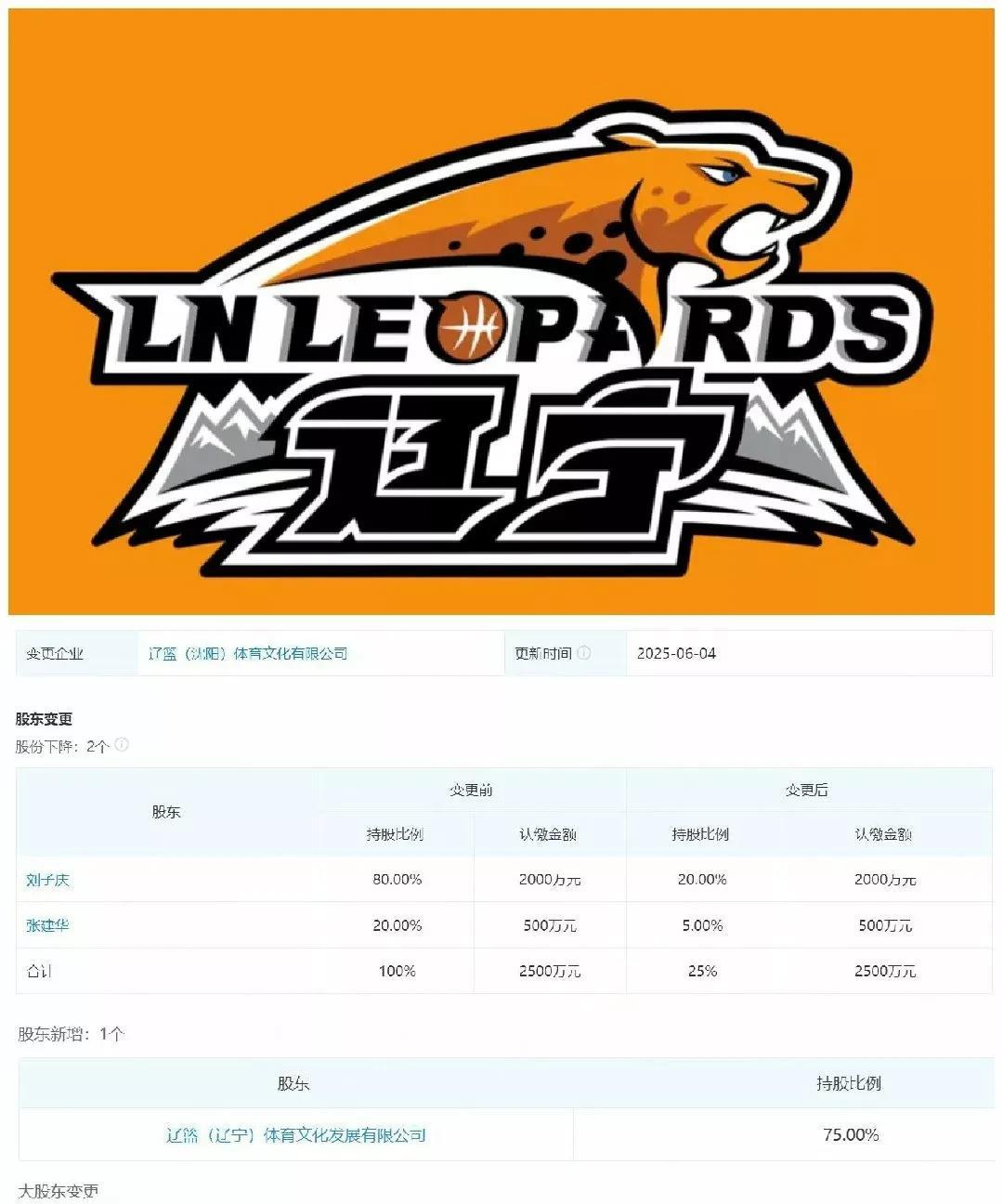 质押全部股权，实控人变更，被传欠薪，辽篮种种操作，恕我不理解，母公司都没有钱了为