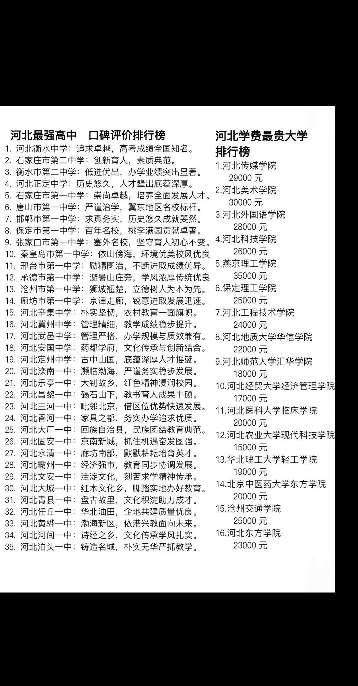 河北最强高中排行榜河北高中大学青春