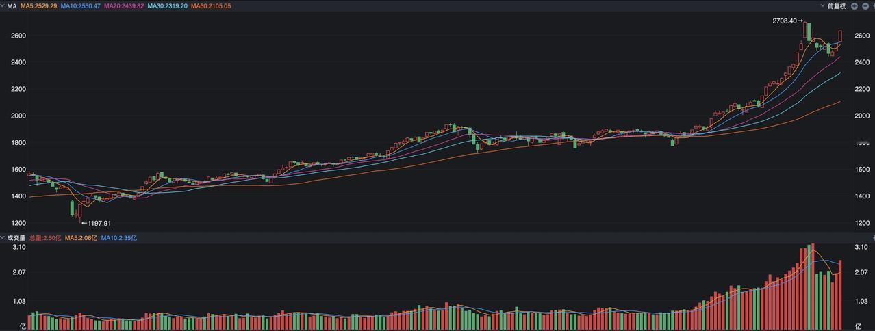商业航天又来利好了！商业航天在周五出现大涨后，周末又迎来了利好，北京市相关部门鼓
